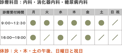 診療科目・診療受付時間